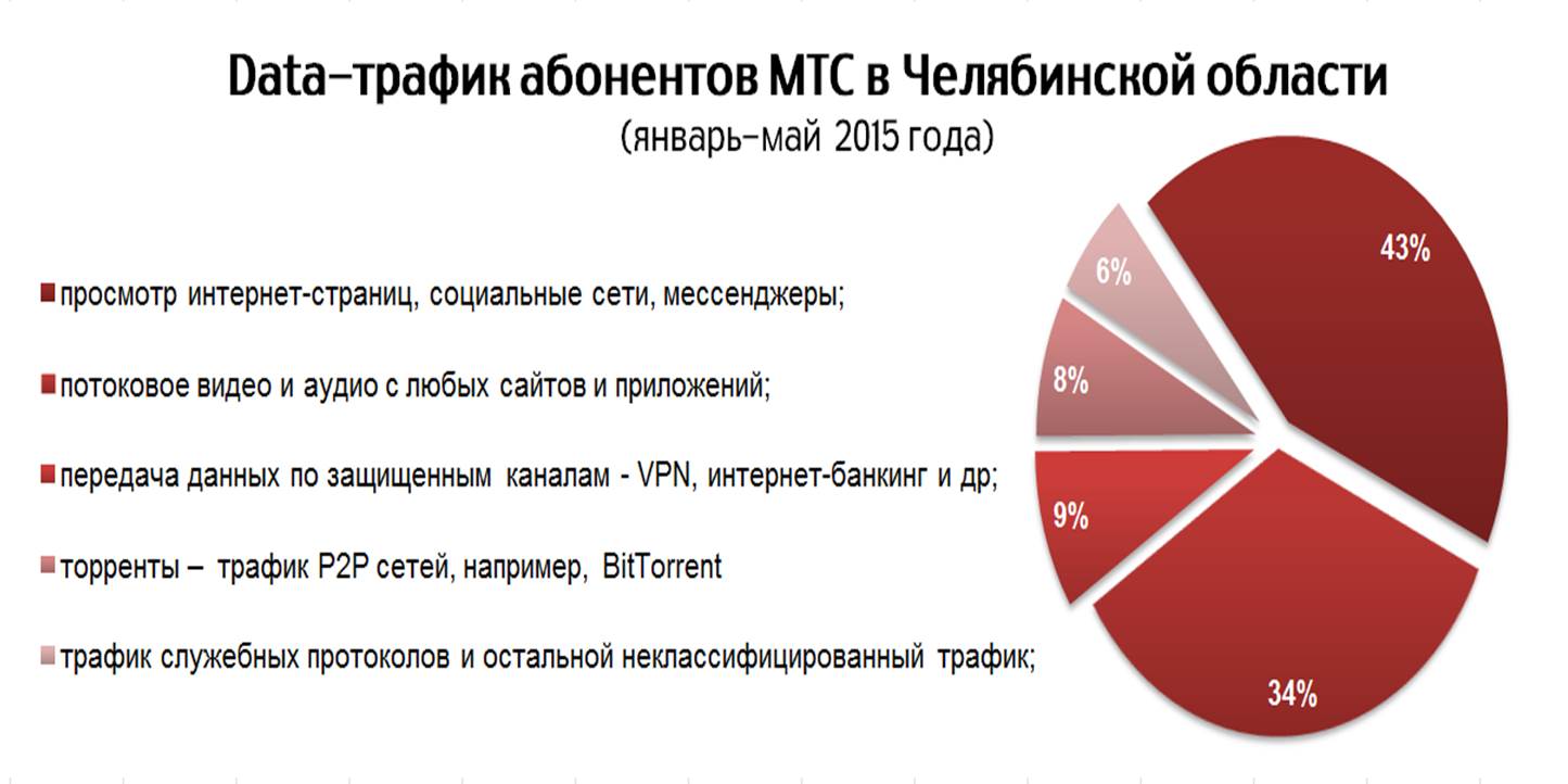 Интернет Магазин Мтс Челябинская Область