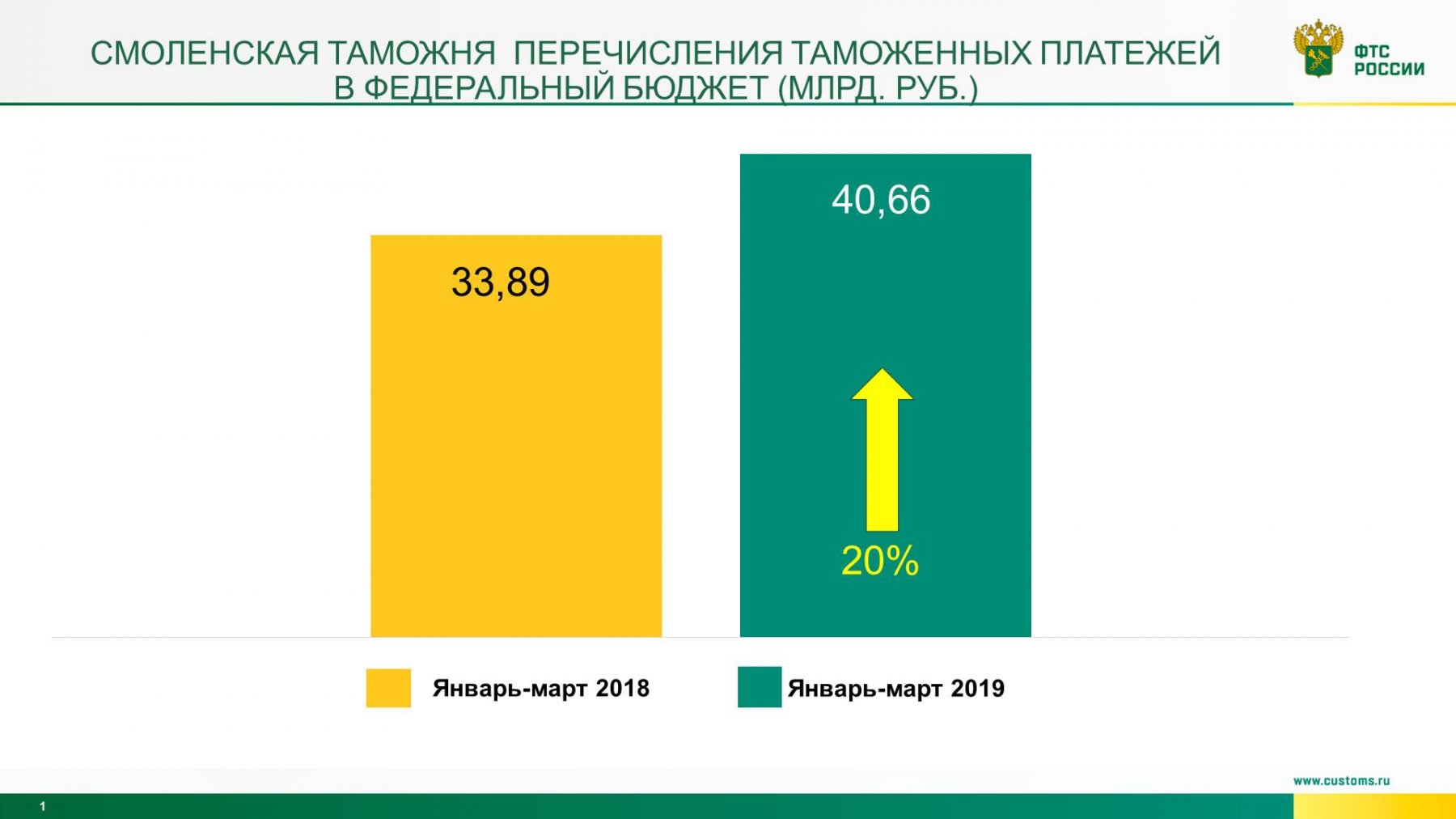 таможенная пошлина на мебель