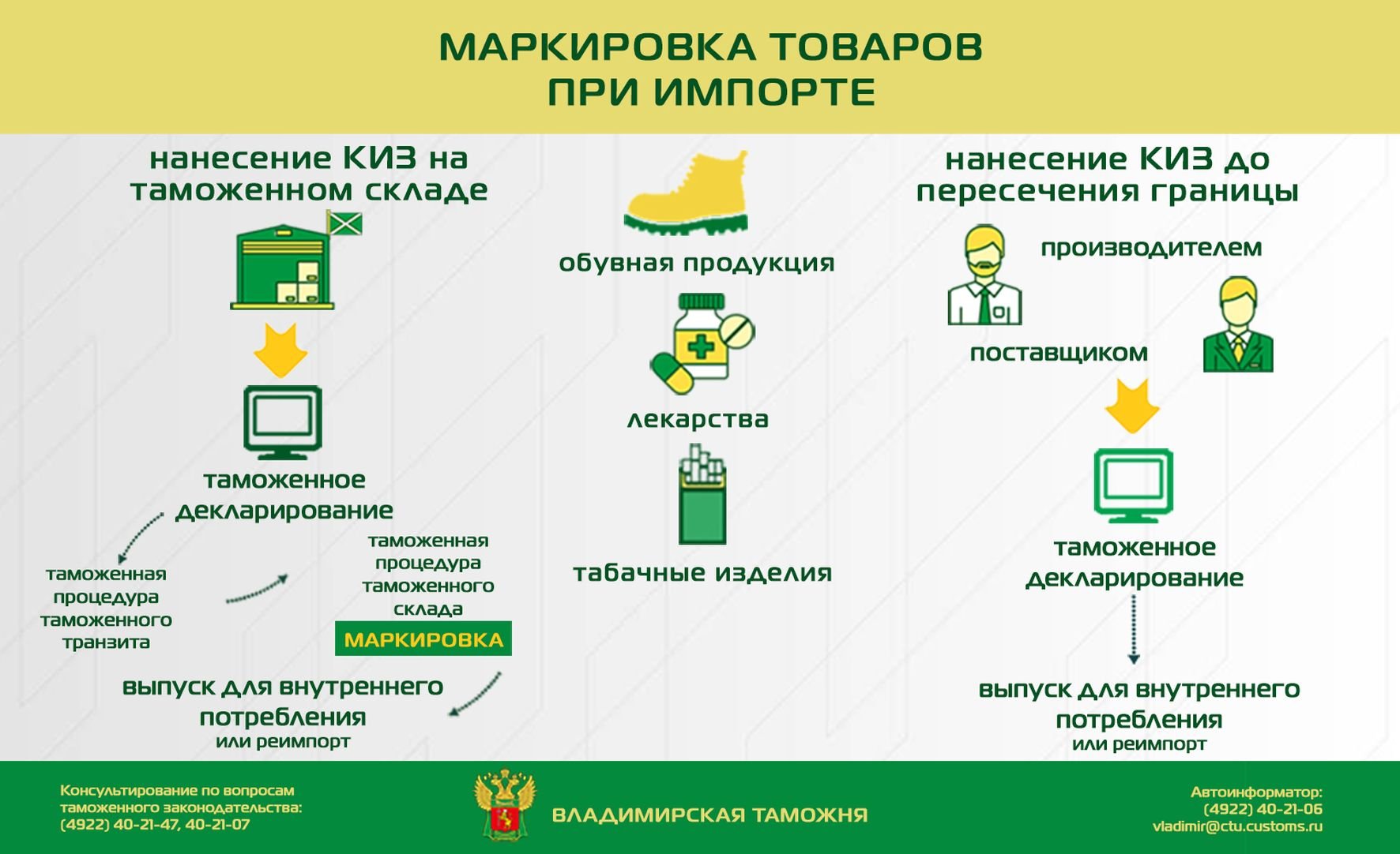 Мониторинг маркировки товаров